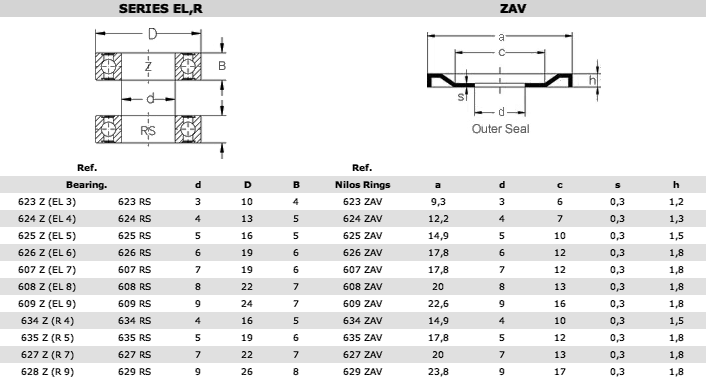 ELRzav-en-US
