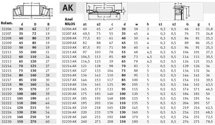 pt-322-ak